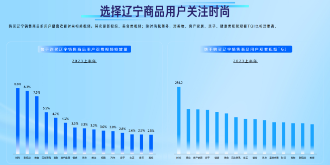 选择辽宁商品用户关注时尚 选择辽宁商品用户关注时尚