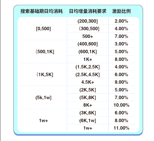 激励返货返现政策