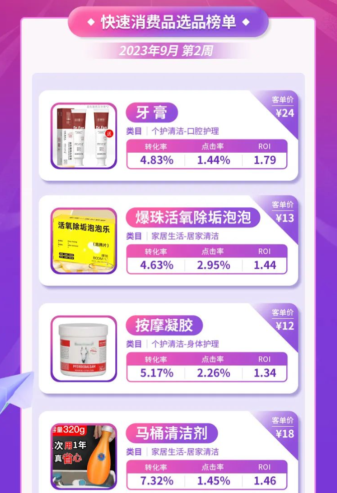 01 多元快消品转化激增 01 多元快消品转化激增