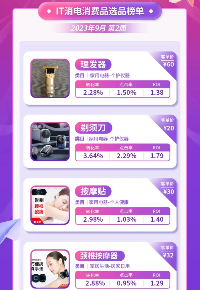 06 IT消电诸多单品创新高 06 IT消电诸多单品创新高