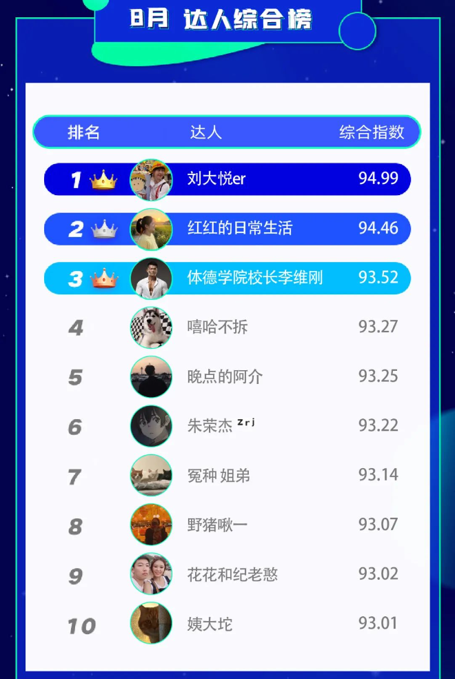 达人综合榜 达人综合榜