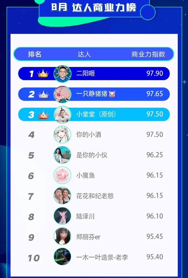 达人商业力榜 达人商业力榜