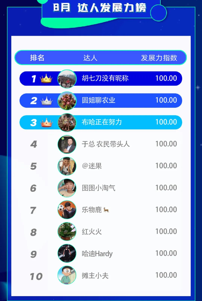 达人发展力榜 达人发展力榜