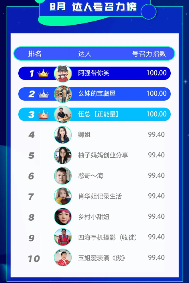 达人号召力榜 达人号召力榜