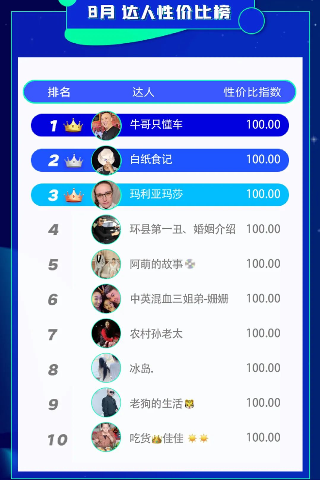 达人性价比榜 达人性价比榜