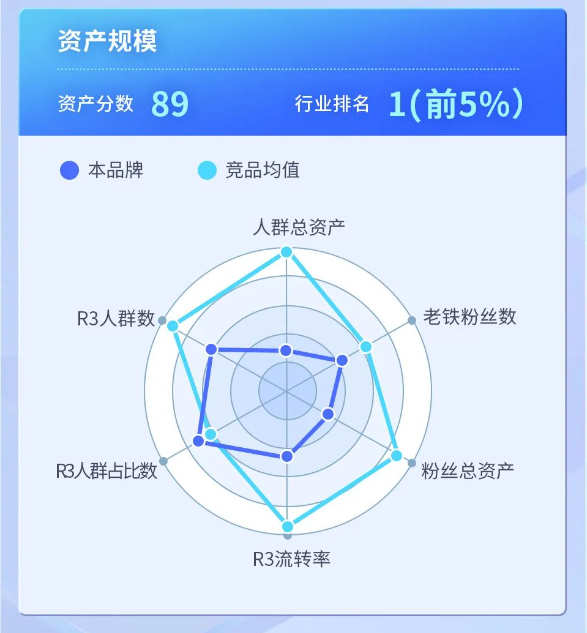 资产规模 资产规模