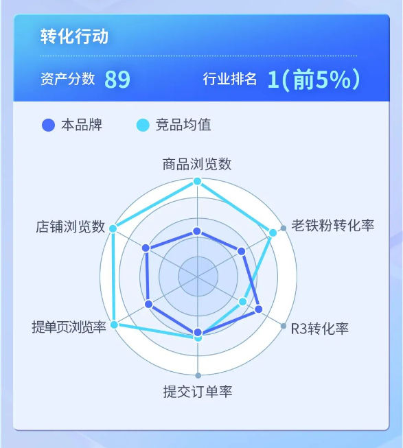 转化行动 转化行动