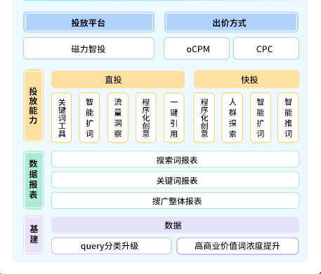 外循环矩阵 外循环矩阵