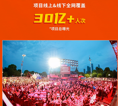 项目曝光总人次