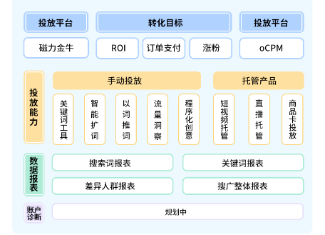 内循环矩阵 内循环矩阵