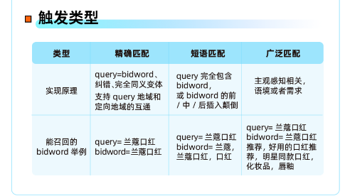 触发类型 触发类型