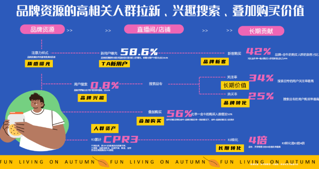 过科学的营销策略布局 过科学的营销策略布局