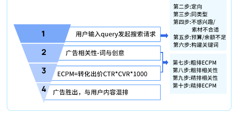 整体逻辑概述 整体逻辑概述