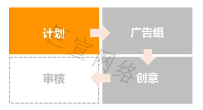 快手广告投放流程 快手广告投放流程