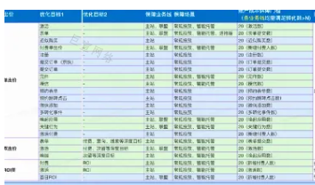 快手广告是找官方还是代理商好？快手广告官网和代理商的区别？