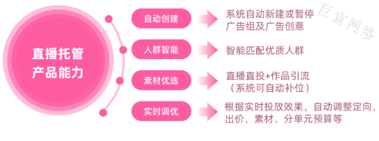 直播托管产品能力