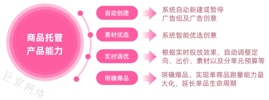 商品托管 产品能力