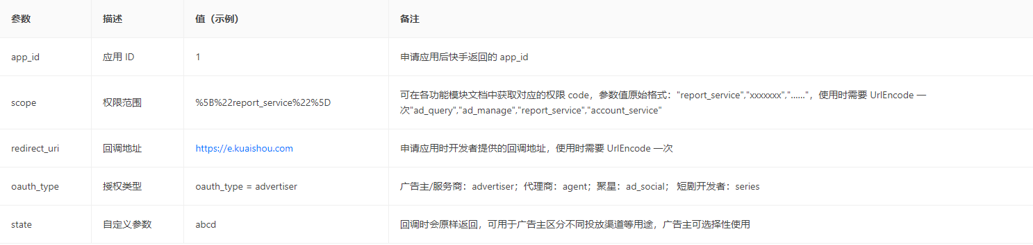 快手广告 | 授权流程 | scope 权限说明