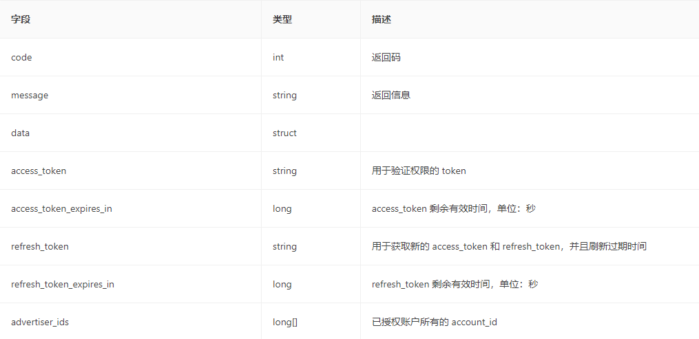 快手广告,返回参数表格分析 快手广告,返回参数表格分析