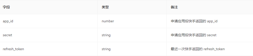 刷新 token 请求参数分析 刷新 token 请求参数分析