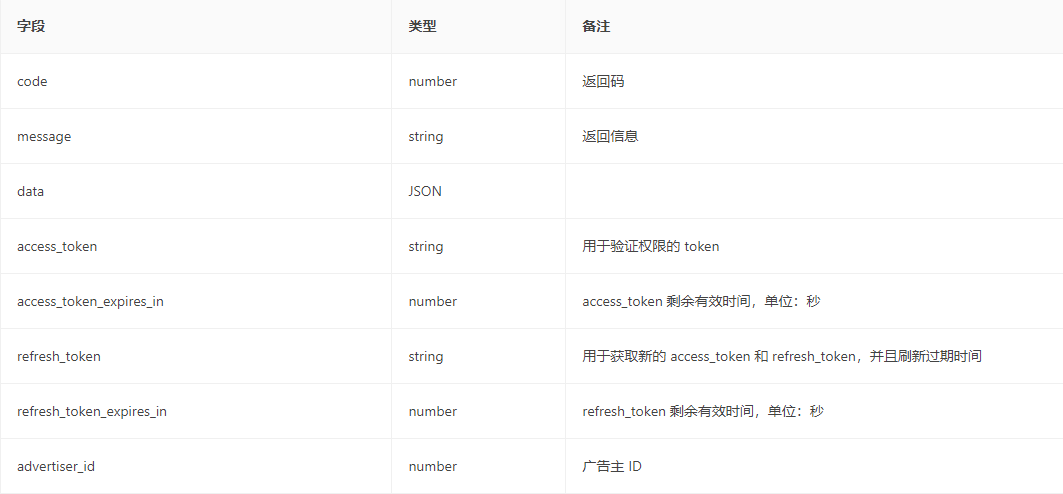 刷新 token 返回参数表格分析 刷新 token 返回参数表格分析
