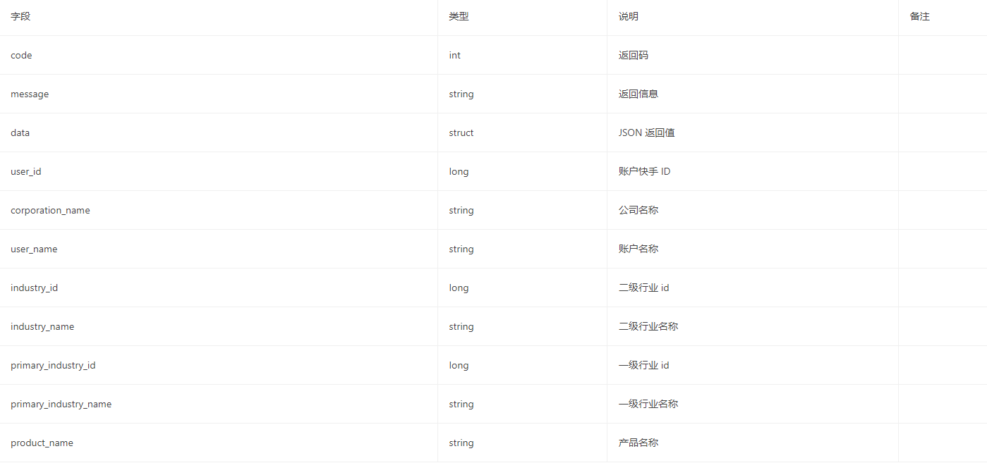 获取广告账户信息 返回参数