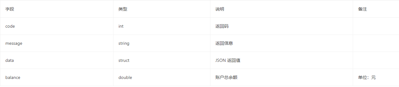 获取广告账户余额信息 返回参数