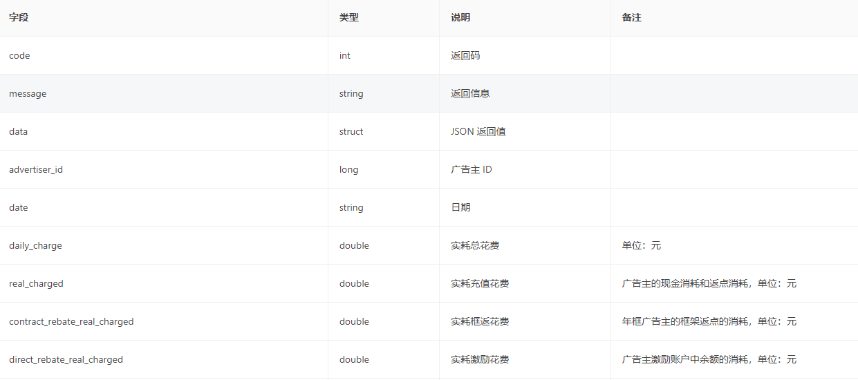 获取广告账户流水信息 返回参数