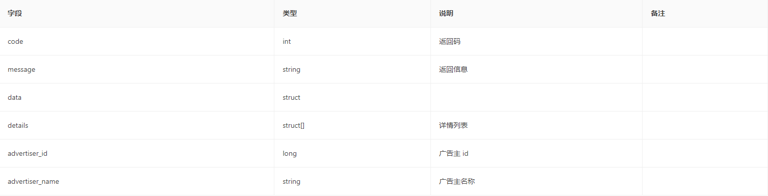 获取罗盘绑定广告主列 返回参数
