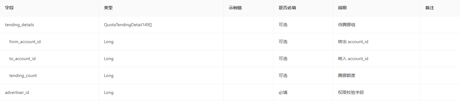 磁力罗盘对外 quota 腾挪接口 请求参数