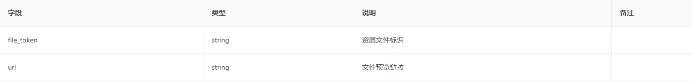 上传资质文件 返回参数