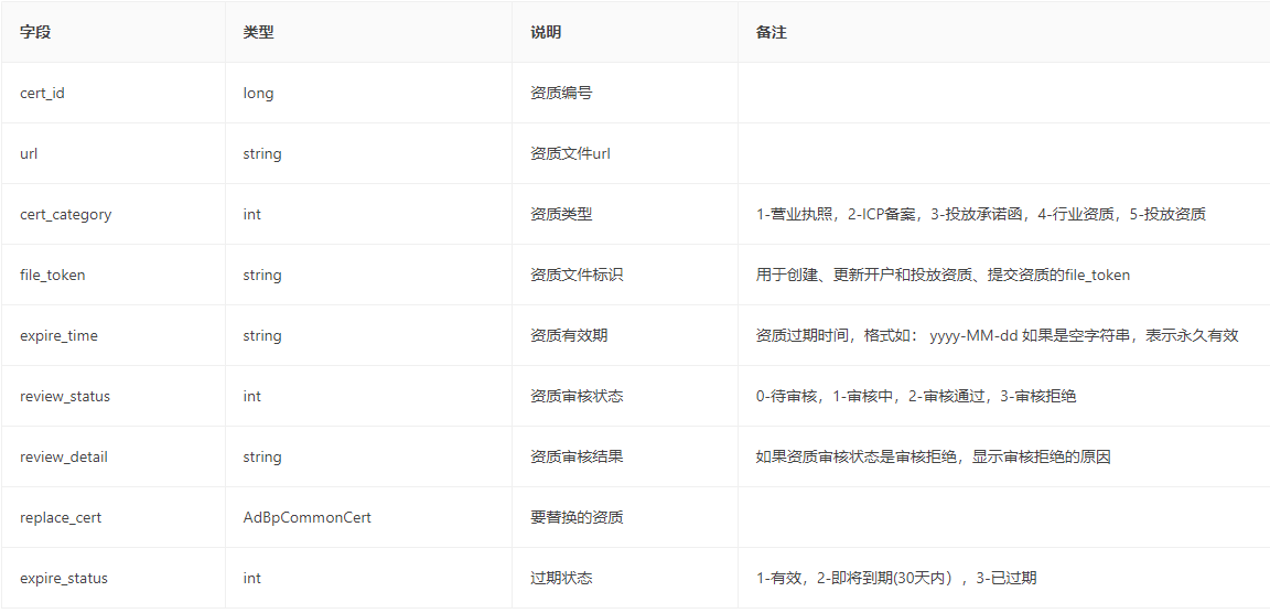 AdBpCommonCert 通用资质 表格分析