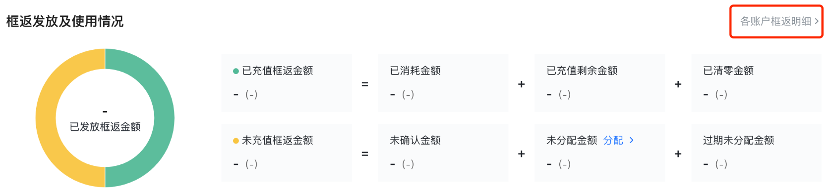 快手广告:框返发放及使用情况 快手广告:框返发放及使用情况