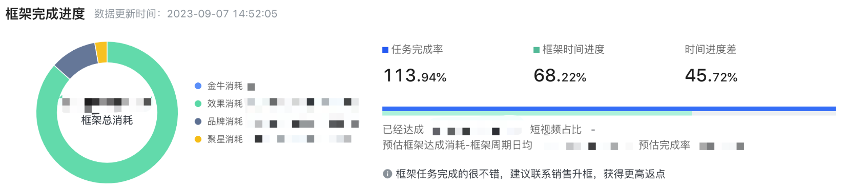 快手广告:框架完成进度 快手广告:框架完成进度