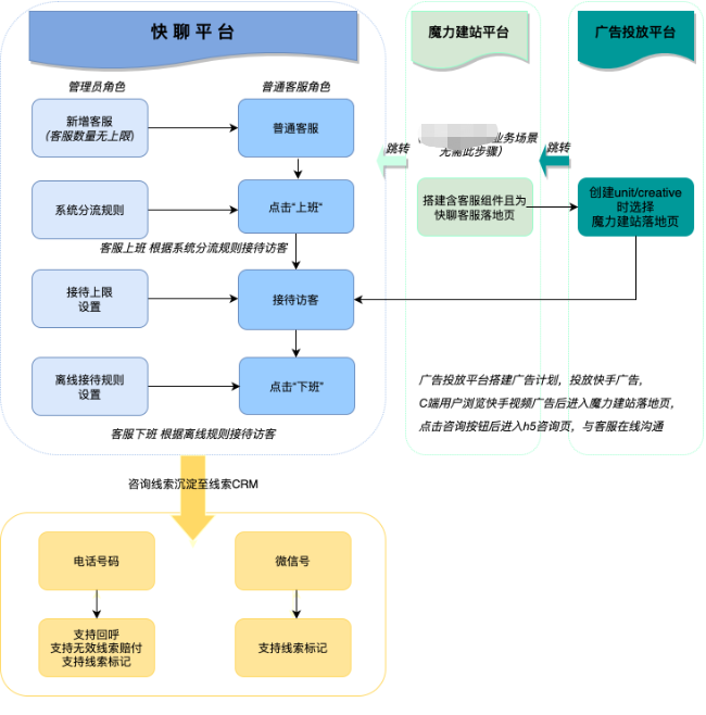 快手广告的操作流程