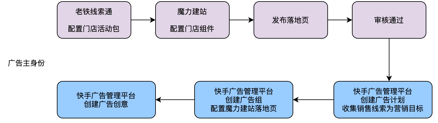 快手广告操作说明 广告主身份 快手广告操作说明 广告主身份