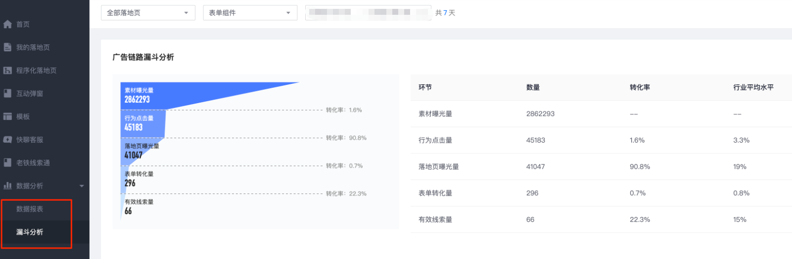 快手广告：磁力建站数据看板——漏斗分析功能