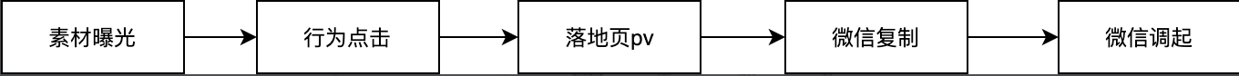 快手广告微信组件分析 快手广告微信组件分析