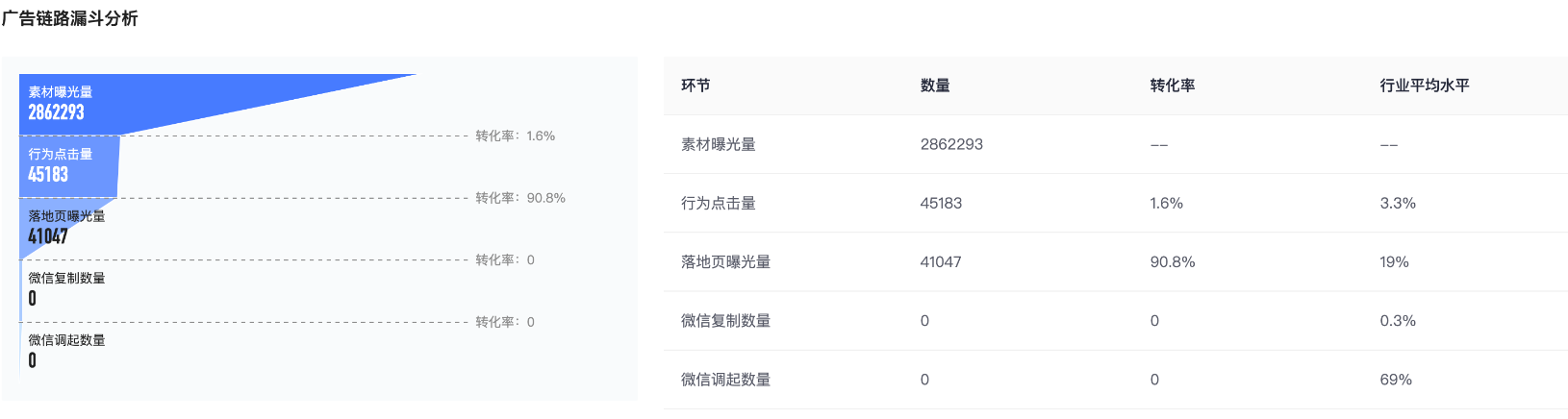 快手广告素材曝光量 快手广告素材曝光量