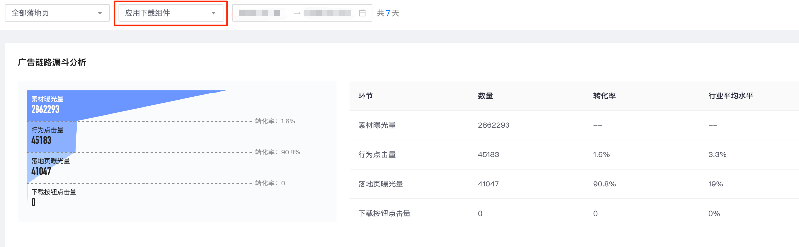 快手广告行为点击量分析 快手广告行为点击量分析