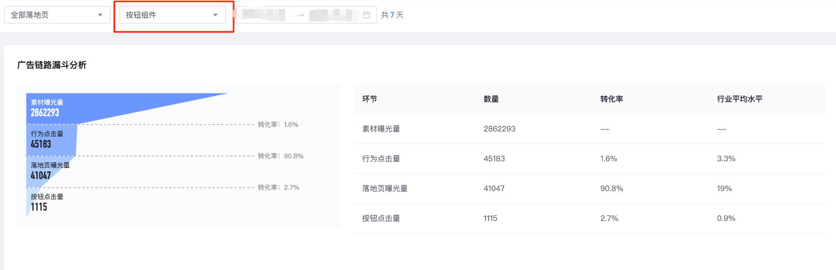 快手广告落地页曝光量分析 快手广告落地页曝光量分析