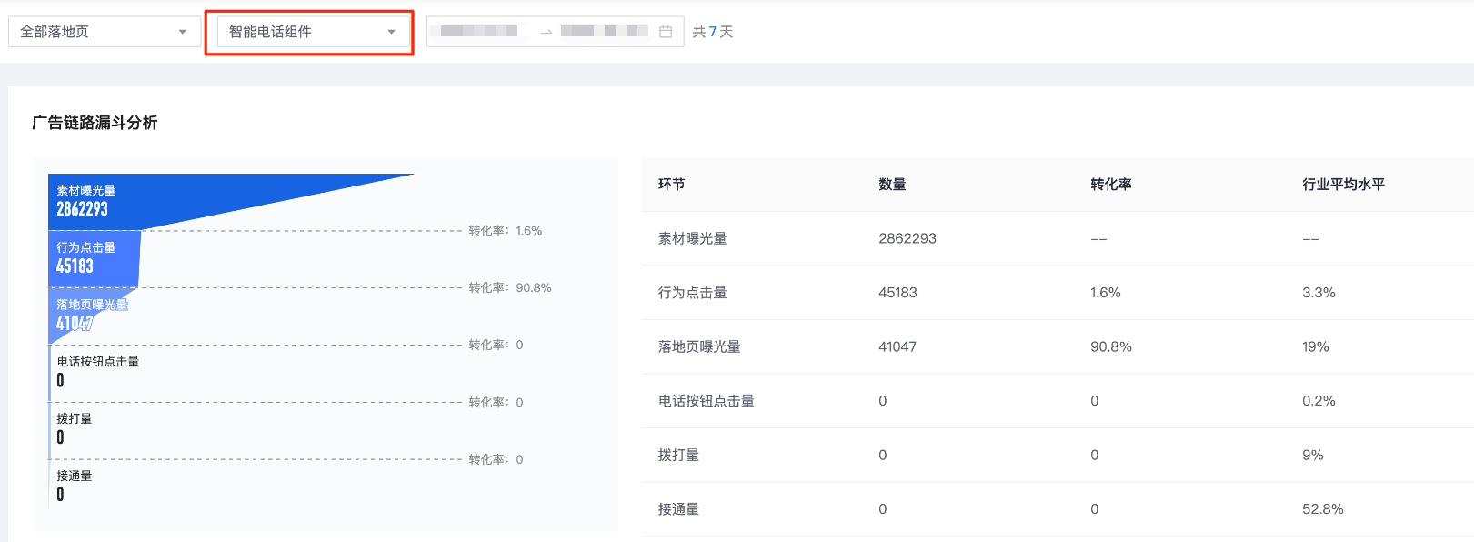 快手广告电话按钮点击量 快手广告电话按钮点击量