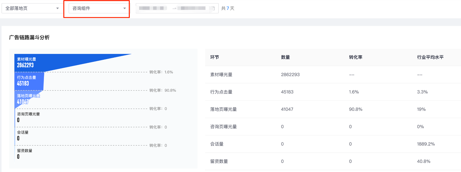快手广告咨询页曝光量 快手广告咨询页曝光量