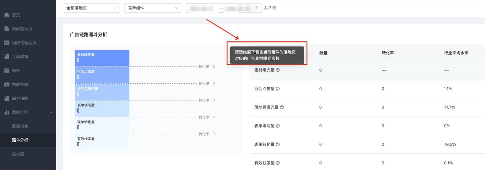 快手广告链路漏斗分析 快手广告链路漏斗分析