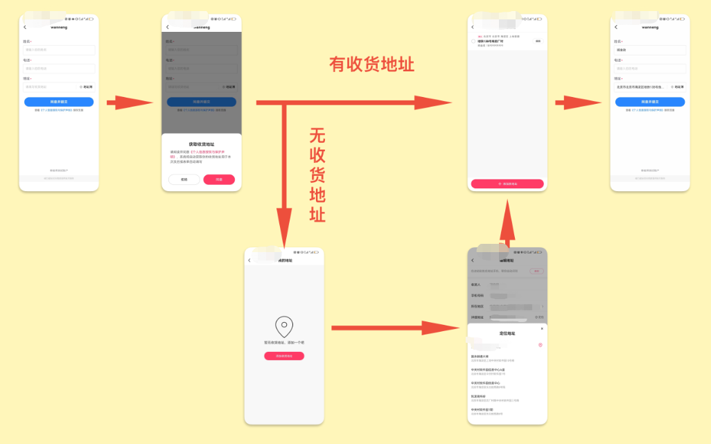 落地页-c端页面展示逻辑