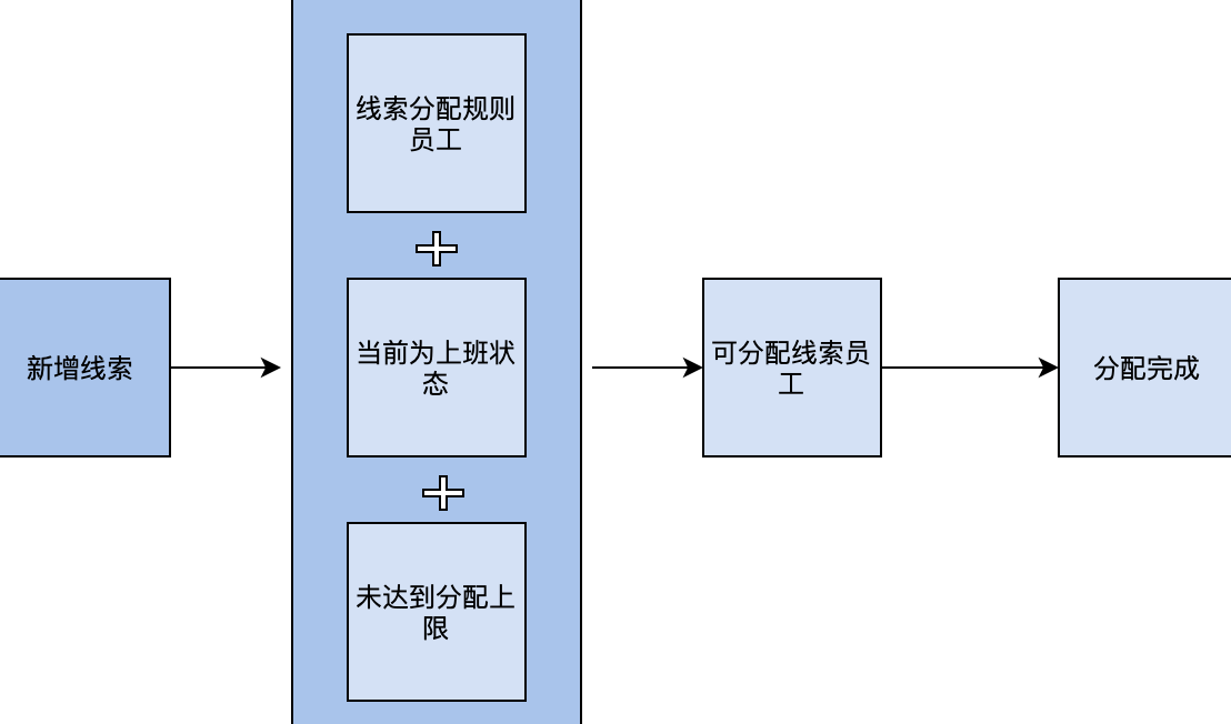 快手广告-新增线索,线索分配逻辑 快手广告-新增线索,线索分配逻辑