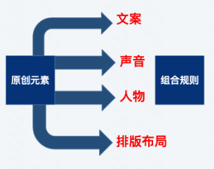 怎么做原创广告? 怎么做原创广告?