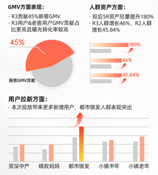 效果复盘分析图