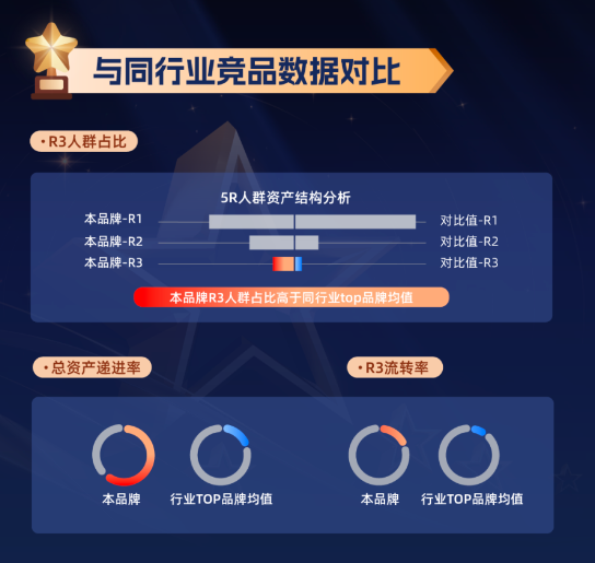 电通&磁力方舟共创优秀案例 电通&磁力方舟共创优秀案例