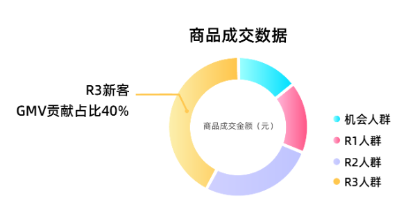 快手广告：内衣品牌展开冬上节点心智大透传